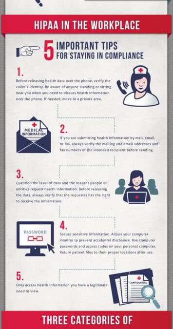 Security Matters: How Healthcare Sites and Portals Are Managing Security