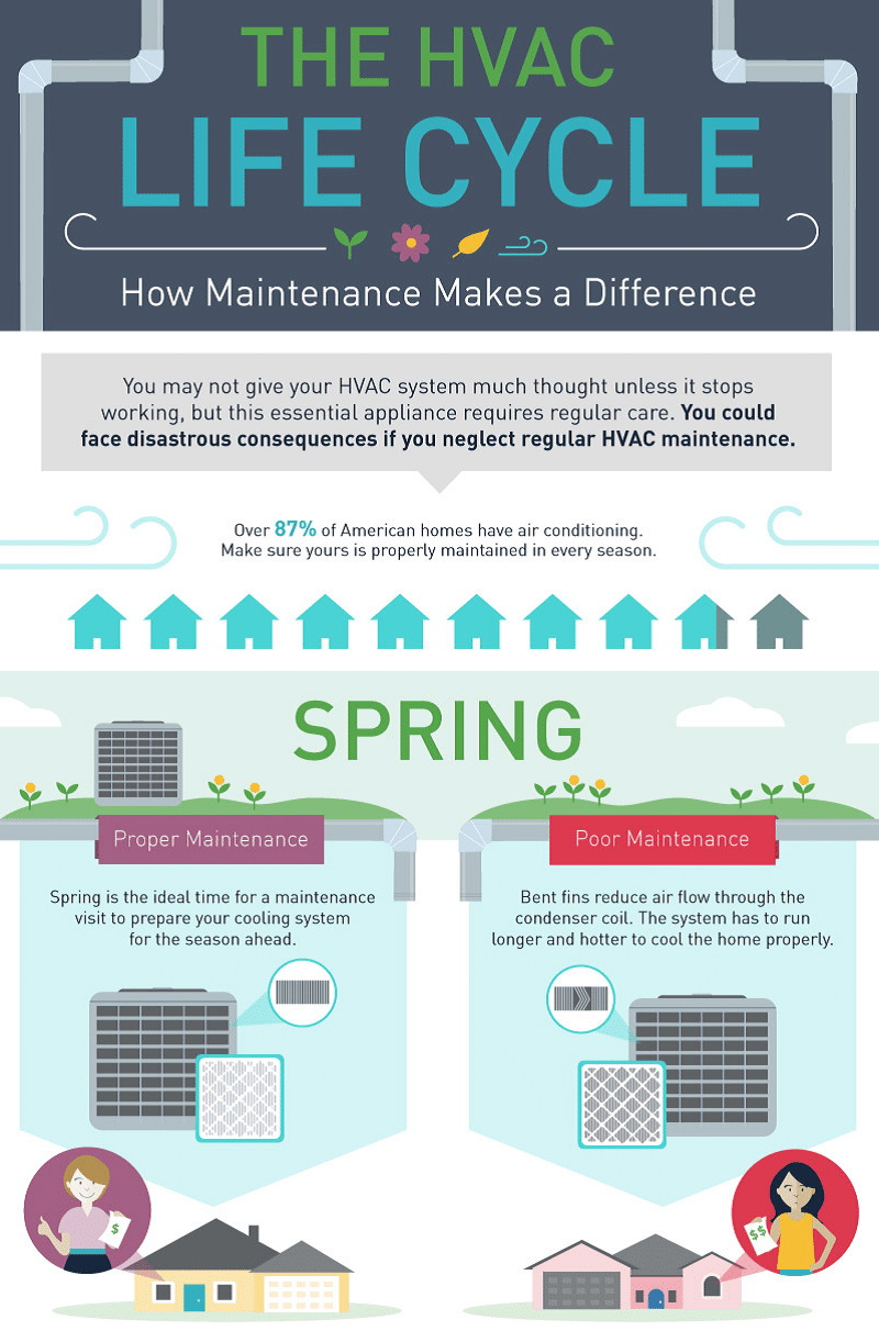 HVAC-Life-Cycle-Abbreviated