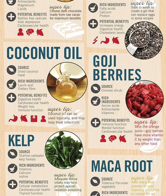 Top Ten Superfoods for Exceptional Health