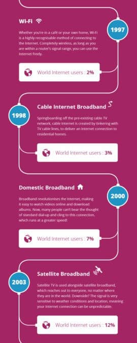 45 Years Since The Creation Of The Internet, What Has Changed?