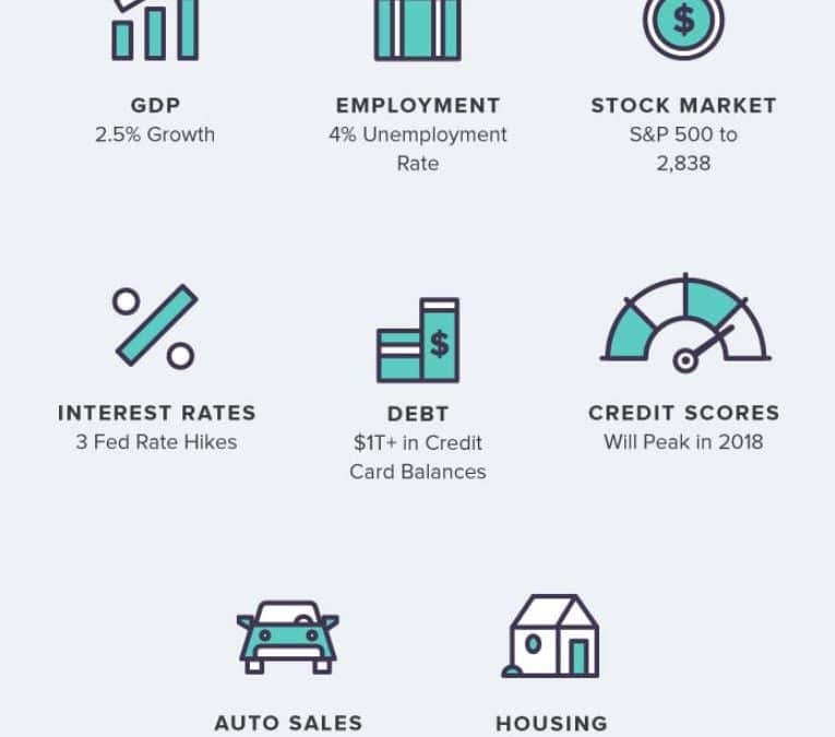 Financial Predictions for 2018