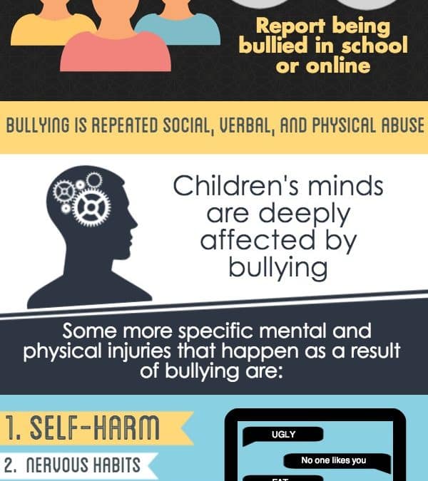 The Effects Of Bullying