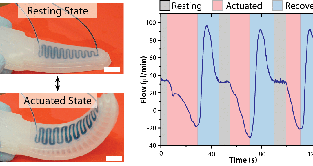 From Chains of Rigid Links to Soft Robotics – Revolutionary Role of Microfluidics