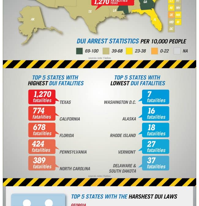 DUI In America