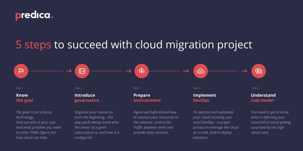 5 tips to succeed with cloud migration project infographics