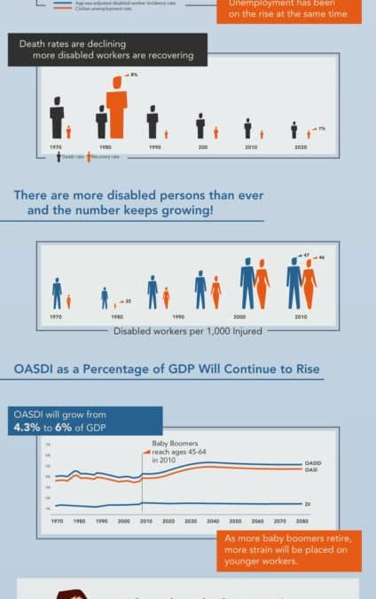 The Pandemic of Disability