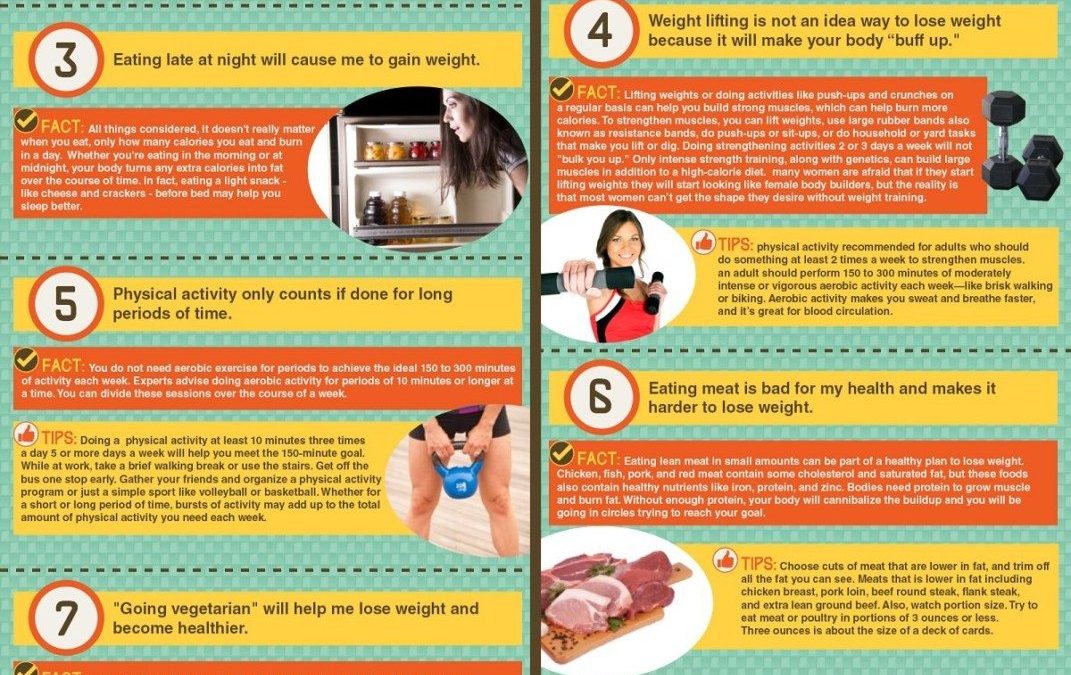 Top Ten Weight Loss Myths