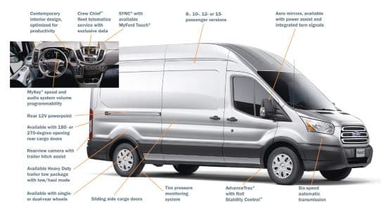 Commercial Vans: The Most Lucrative Segment of the Auto Market