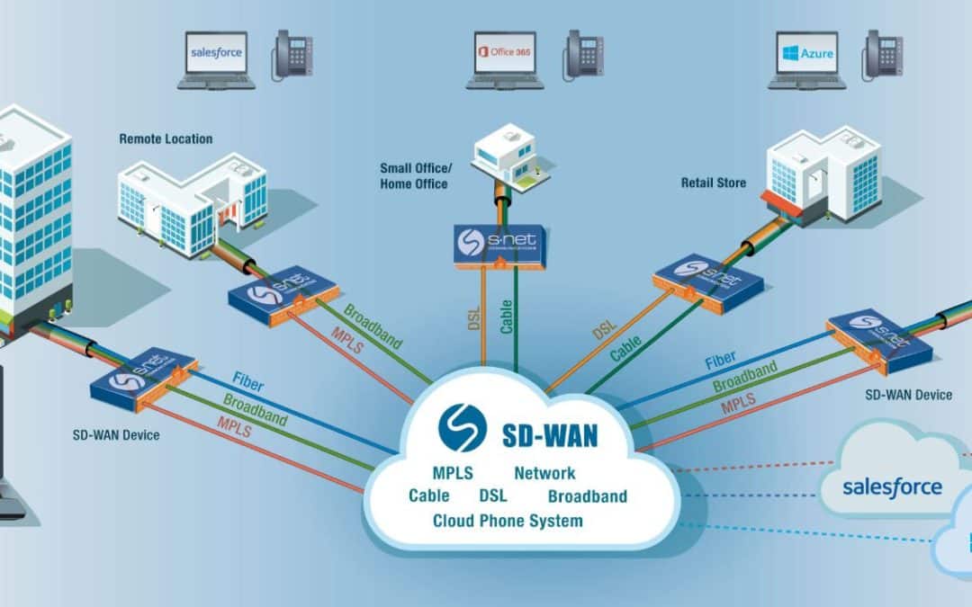 What is SD-WAN and Why is it the Next Frontier in Technology?