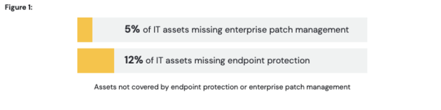 checkpoint endpoint security on demand