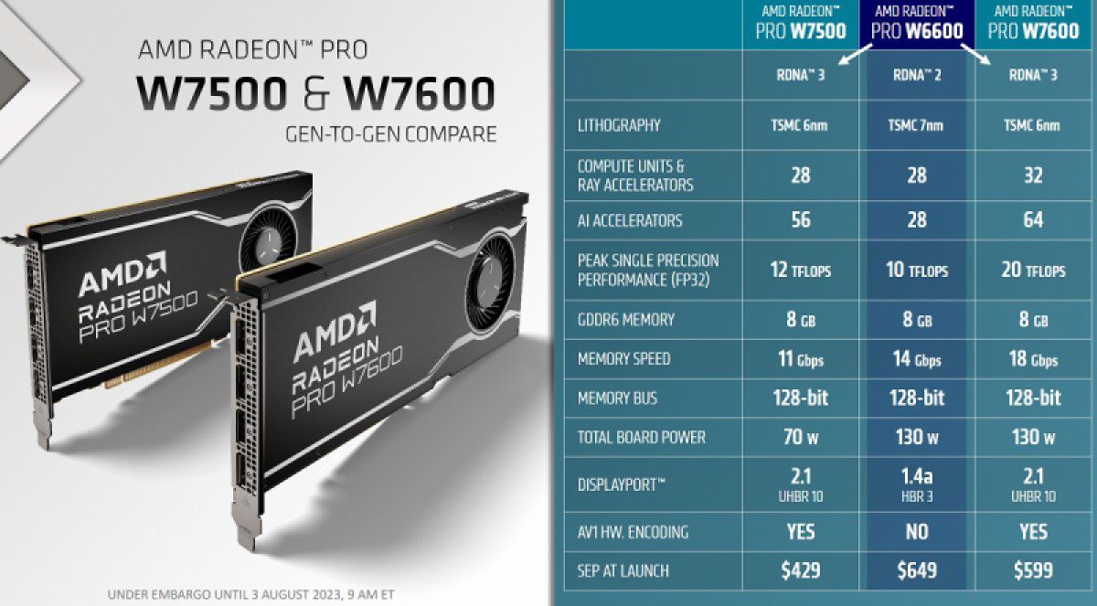 AMD unveils Radeon Pro midrange graphics cards for creators and